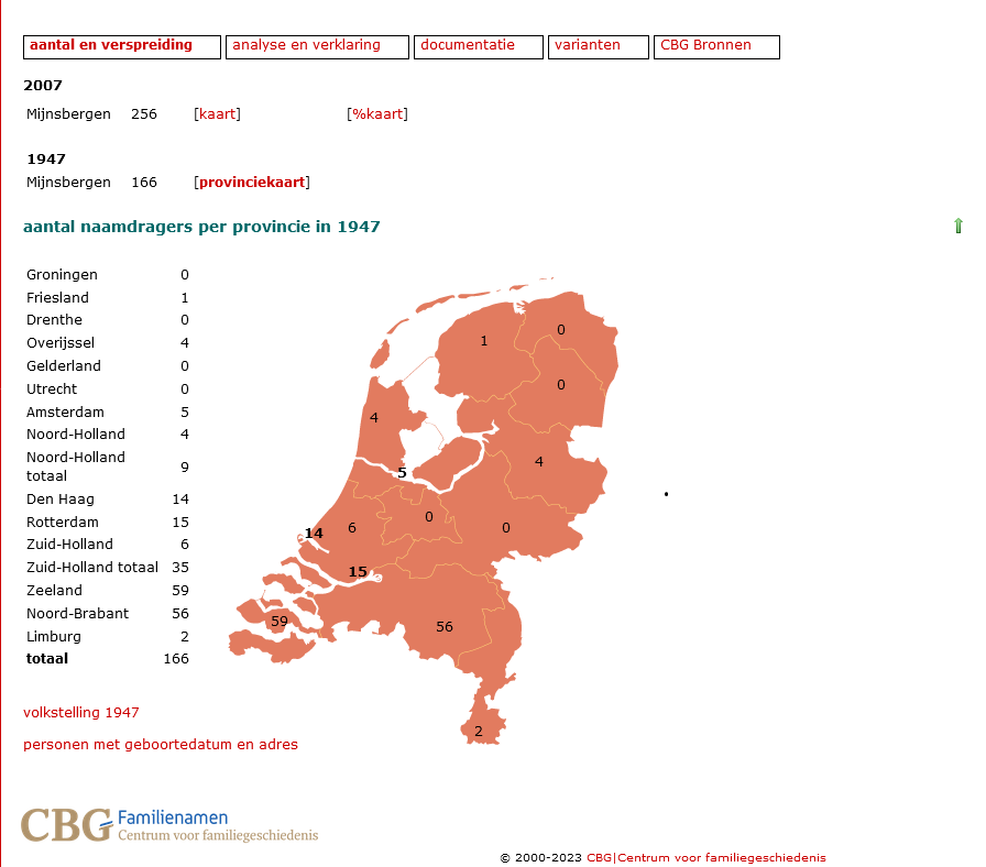 Aantal-Mijnsbergen-in-2007.png